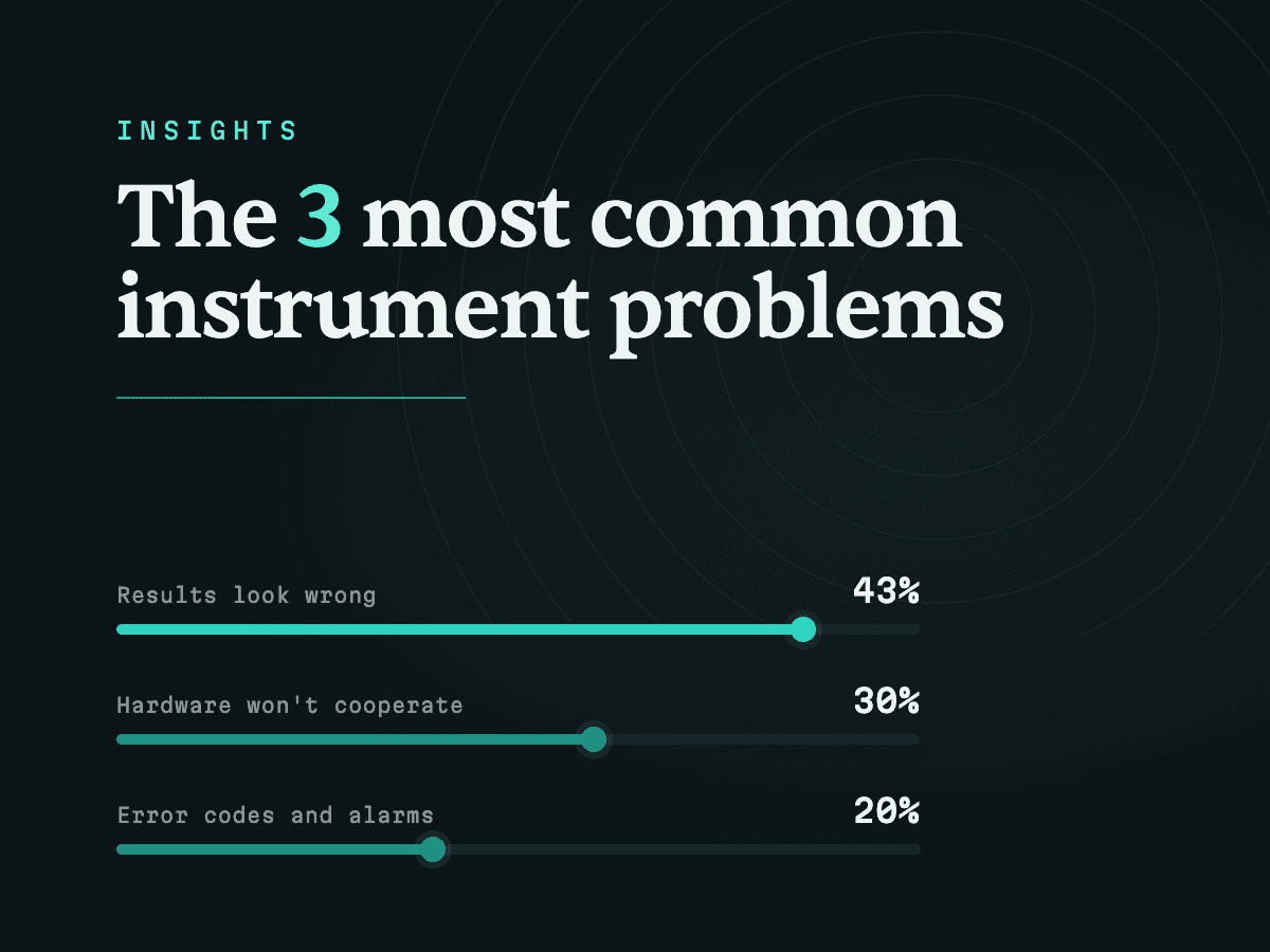 The 3 Most Common Scientific Instrument Problems (and How to Fix Them)