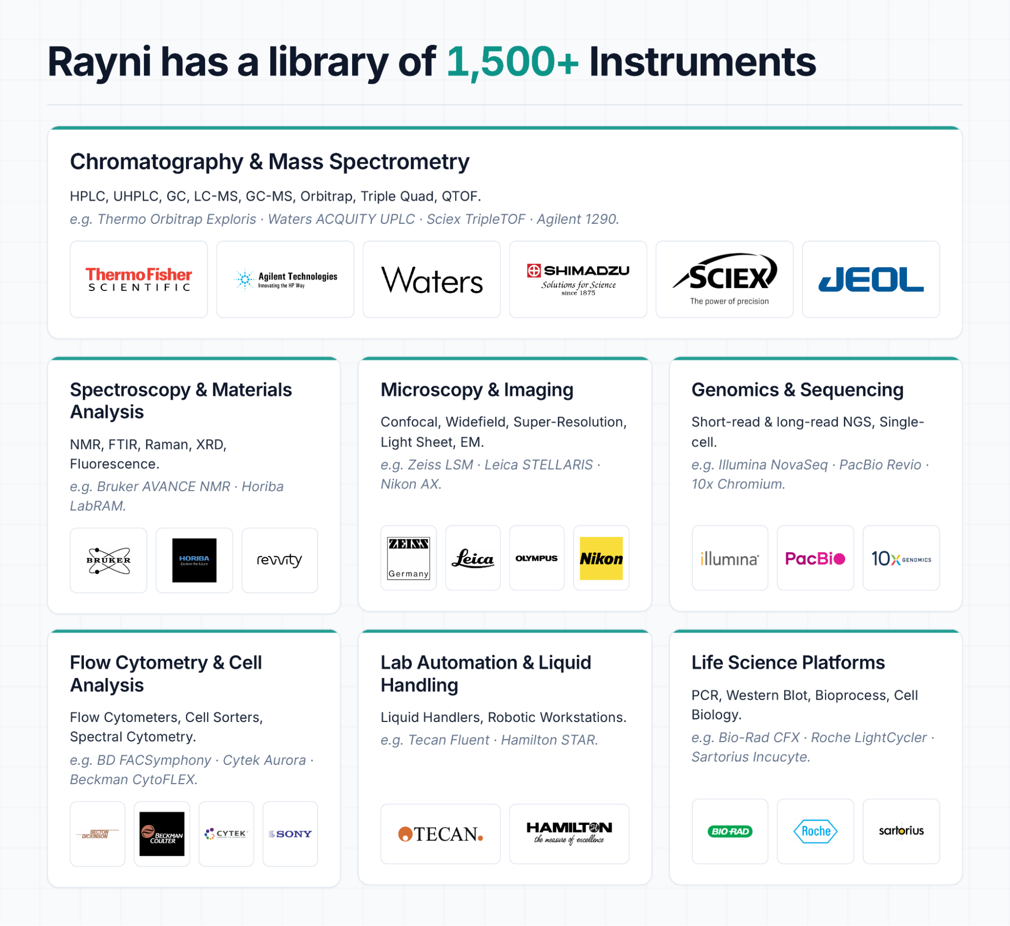 Rayni instrument library showing 1500+ instruments across major manufacturers